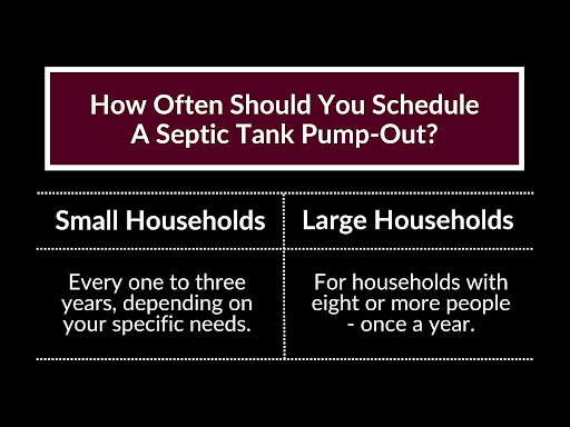 Orlando Septic Tank Pump Out Acme Septic 5347