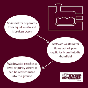 What does a septic pump do?