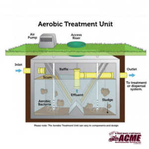 What is an ATU septic system?